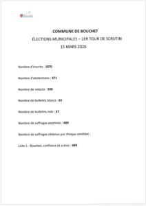 Élections municipales – 1er tour de scrutin – 15 mars 2026